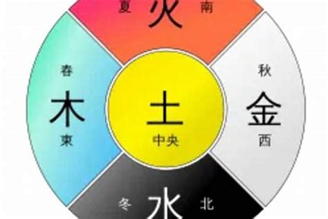 五行代表颜色|易经中的五行对应颜色